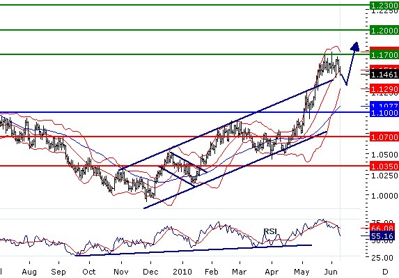 MTCHF09062010